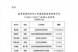 德佬：责任在我而不是球员或教练，向球迷道歉并在冬季转会期补救